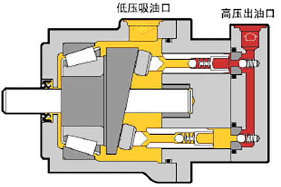 Working cycle of piston pump in mini excavator (oil suction and pressure generation process) Working cycle of piston pump in mini excavator (oil suction and pressure generation process)